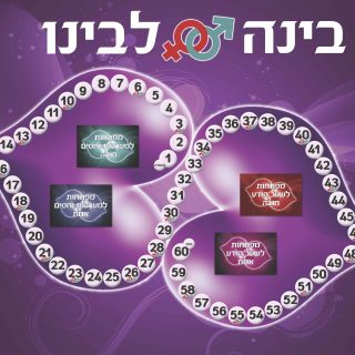 בינה לבינו חינוך מיני ומודעות בגיל ההתבגרות