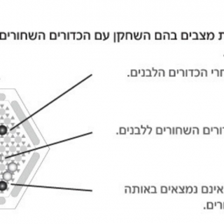 מצבים בהם אי אפשר לבצע סומיטו