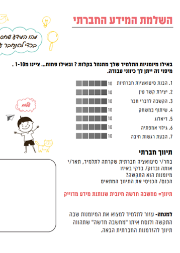 ערכת המפה תמונה